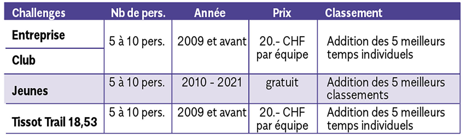 tableau des challenges