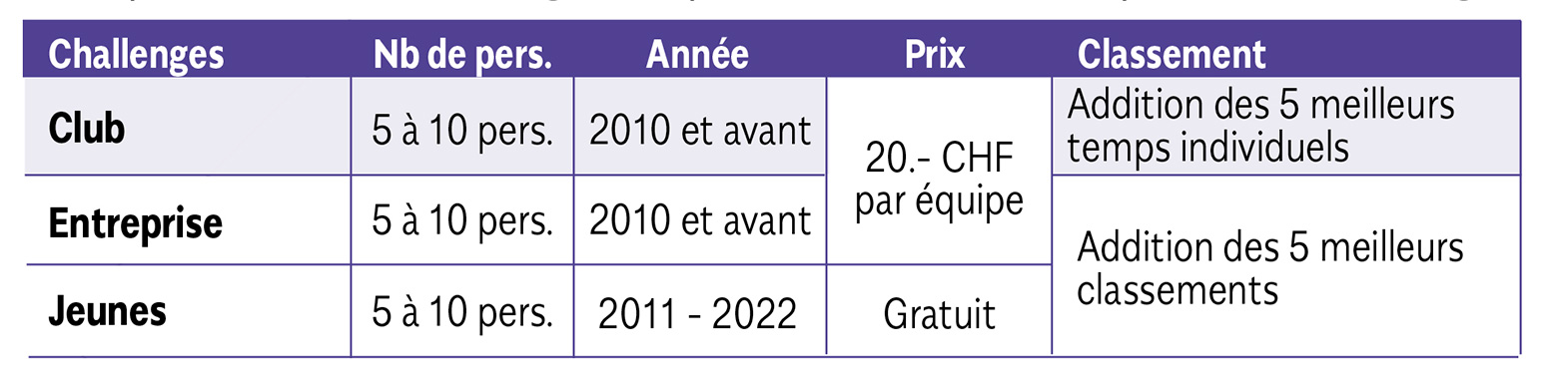 tableau des challenges