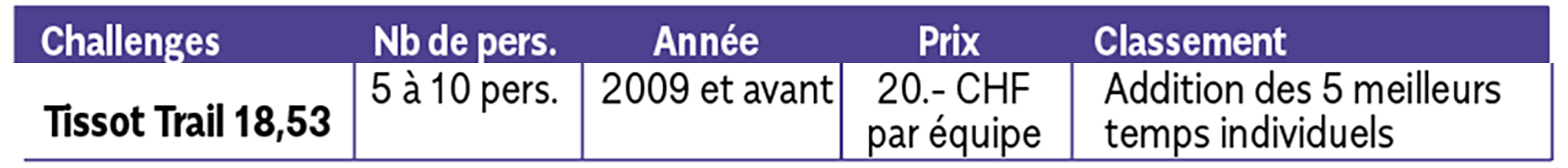 tableau des challenges